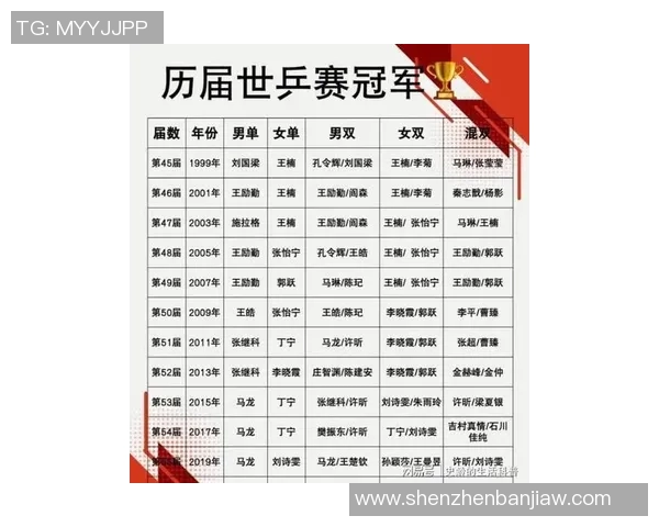 成都乒乓球队在选拔赛中以71分稳居积分榜首位展现强大实力