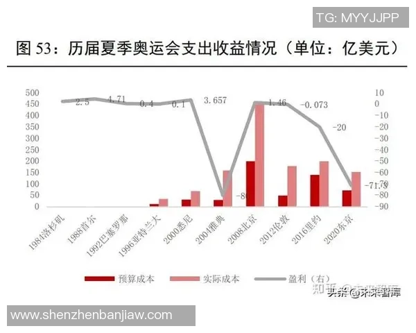 赛后复盘：西安网球队vs深圳网球队的意识