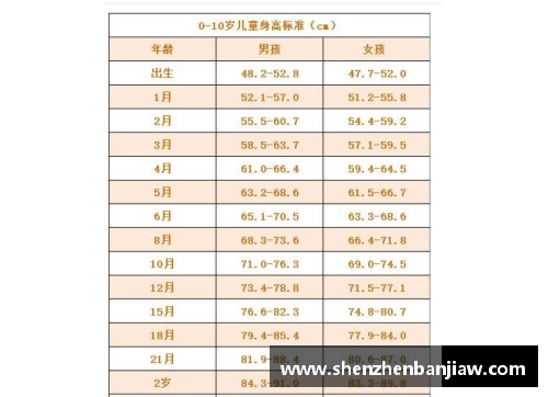 贝利婴儿发育量表：关注婴幼儿成长里程碑的重要指南