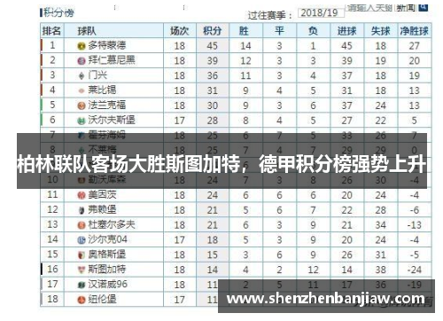 柏林联队客场大胜斯图加特，德甲积分榜强势上升