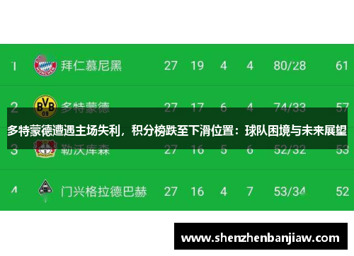 多特蒙德遭遇主场失利，积分榜跌至下滑位置：球队困境与未来展望