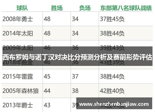 西布罗姆与诺丁汉对决比分预测分析及赛前形势评估